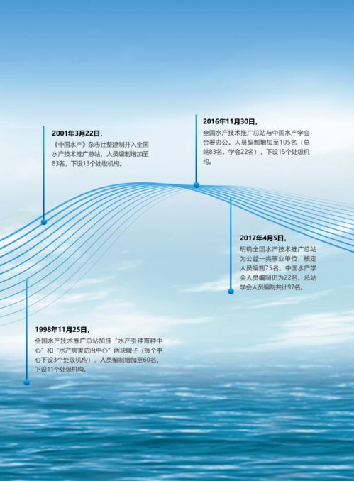 輝煌成就 水產(chǎn)技術(shù)推廣三十年回顧 第二期 發(fā)展歷程