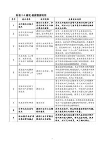上海市節能低碳技術產品推廣目錄 2018年本 發布 包括六項發電行業技術