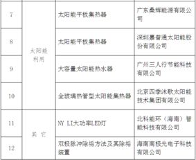 海南第六批節(jié)能低碳技術(shù)產(chǎn)品推廣目錄與技術(shù)推廣路徑探析